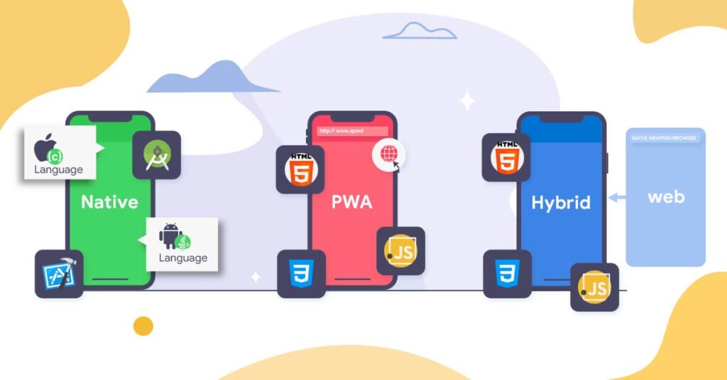 Mobile Applications 6 phone3