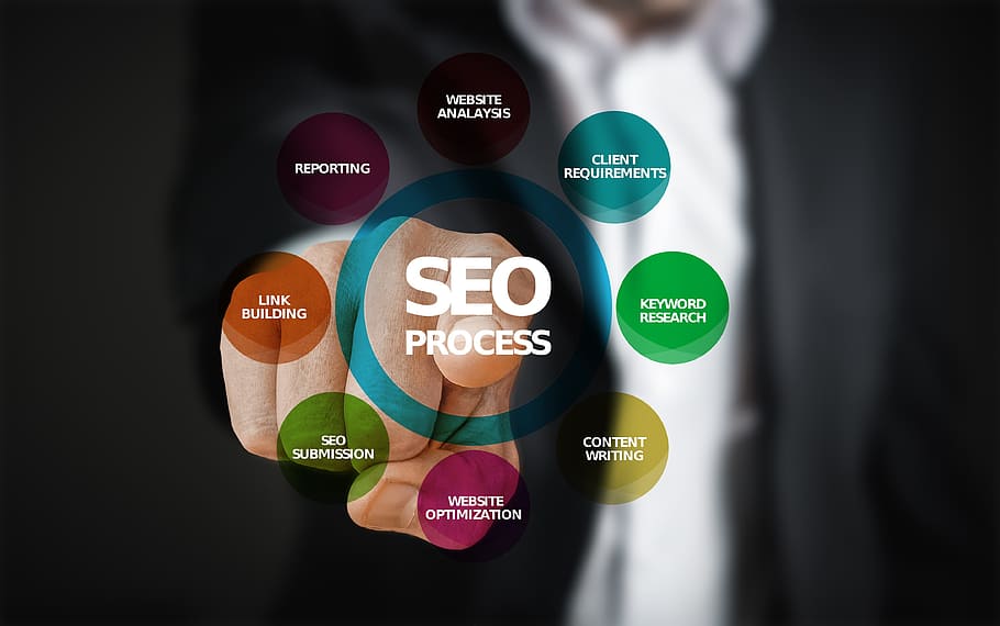 seo for a website