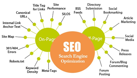 seo web design company